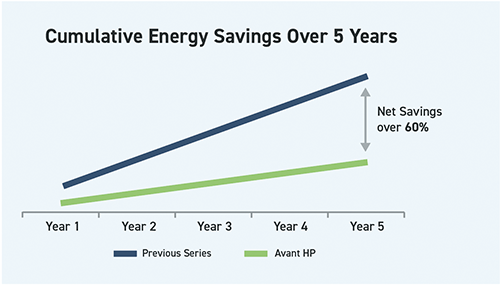 LPHO Lamp Technology Graph