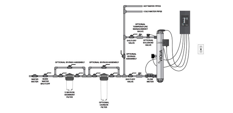 POE schematic, professional install UV disinfection