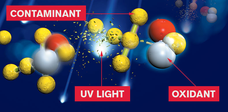 UV AOP Eliminates Residuals